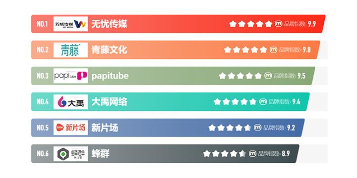 短视频MCN直播机构创新服务排名