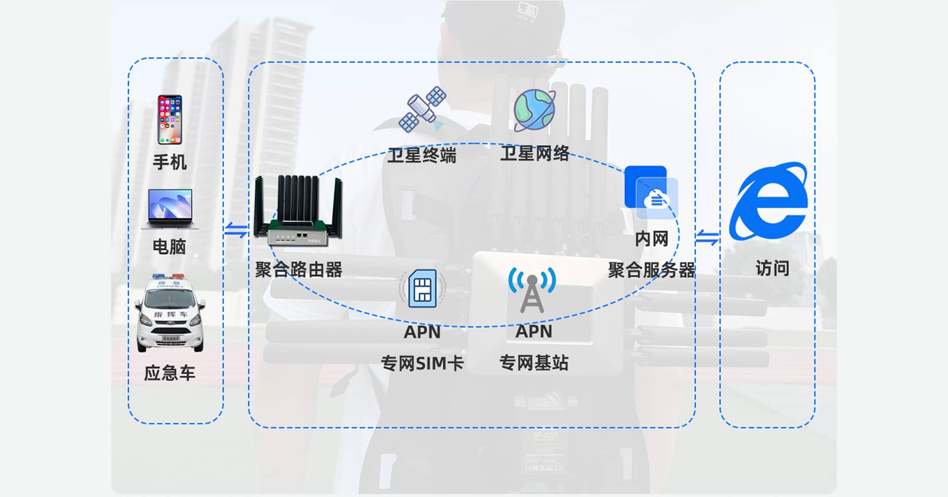 聚合云服务